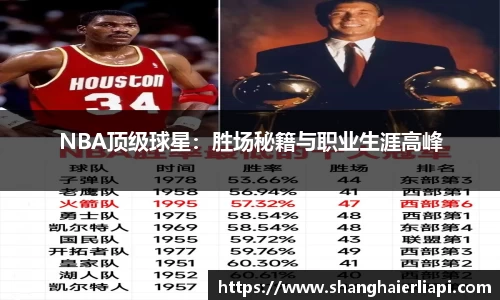 NBA顶级球星：胜场秘籍与职业生涯高峰