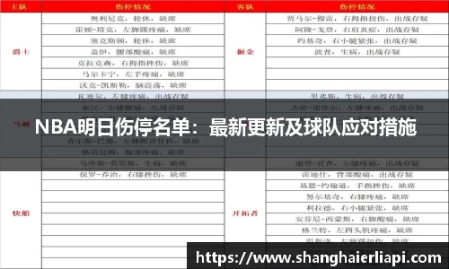 NBA明日伤停名单：最新更新及球队应对措施